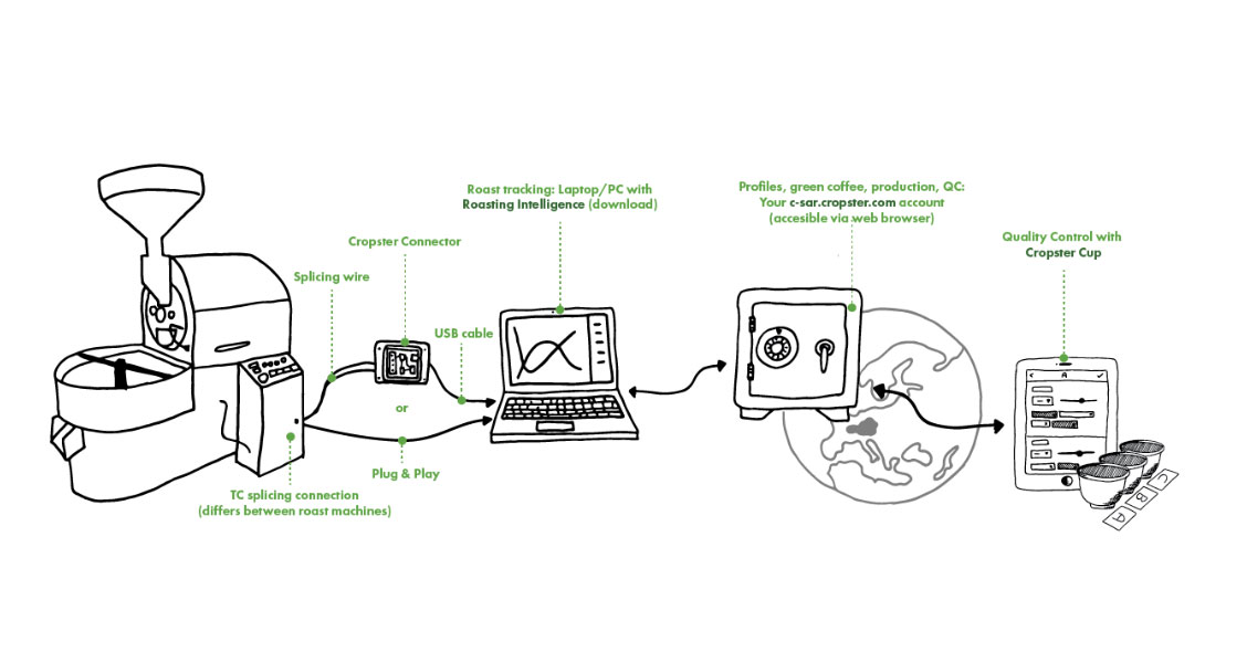 Coffee brewing advancements